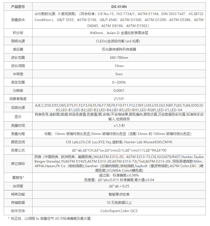 選彩譜 DS-810N 液體色度儀<strong></p>
<p>彩譜色差儀
</strong>，1ml 用量省樣品，數(shù)據(jù)穩(wěn)至 0.015！:彩譜色差儀
